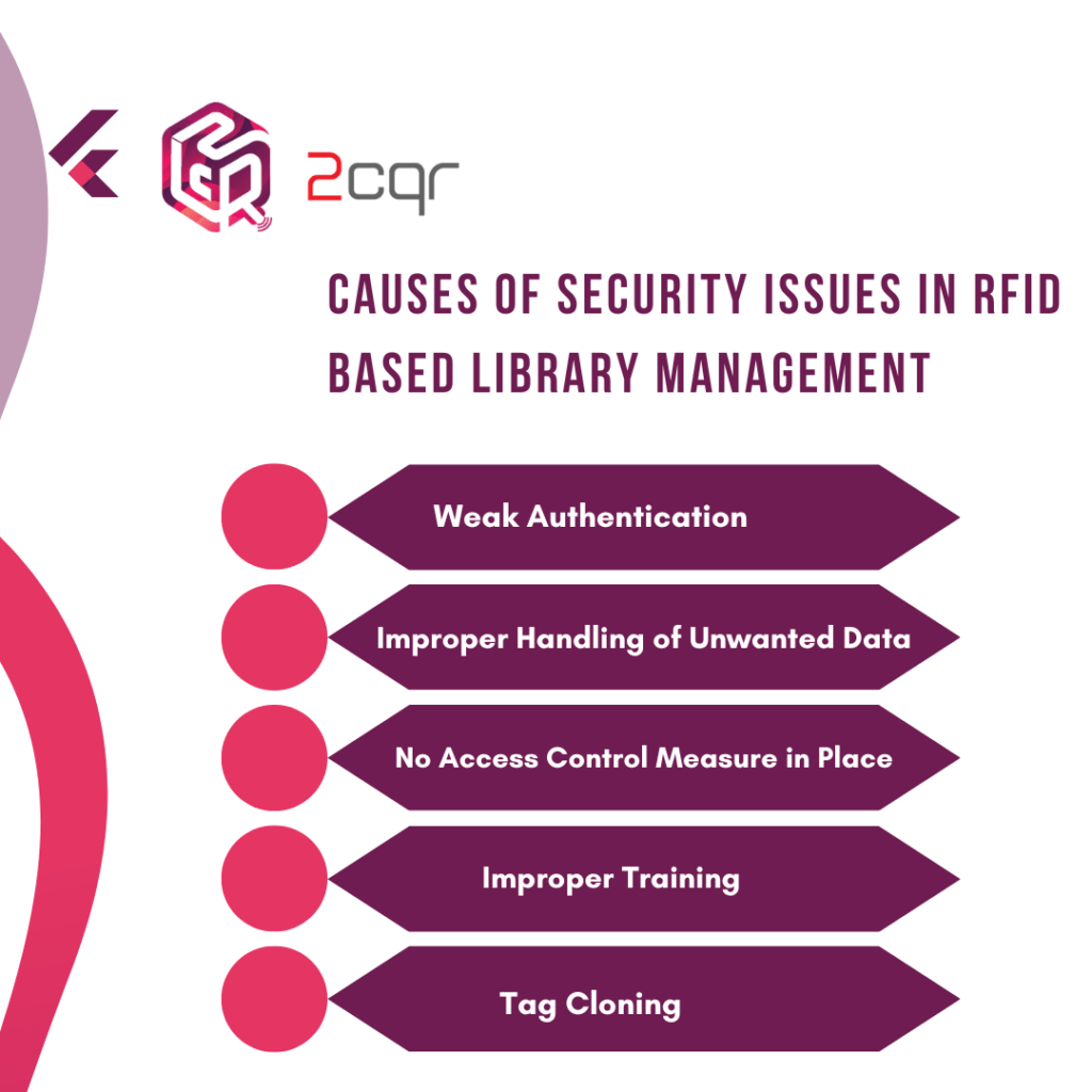 Causes for Security Issues with RFID Based Library Management